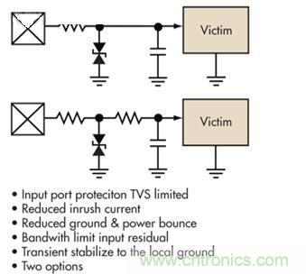 圖4：簡單的限壓電壓可以提供過壓保護，但可能導致浪涌電流問題