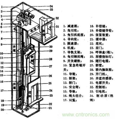 電梯變頻器