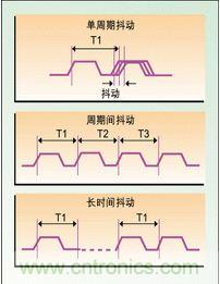 單周期、周期間、長時間抖動