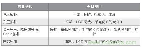 圖9：許多 LED 應(yīng)用都規(guī)定了多種電源拓撲