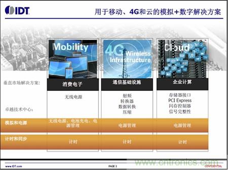 用于移動、4G和云的模擬+數字解決方案