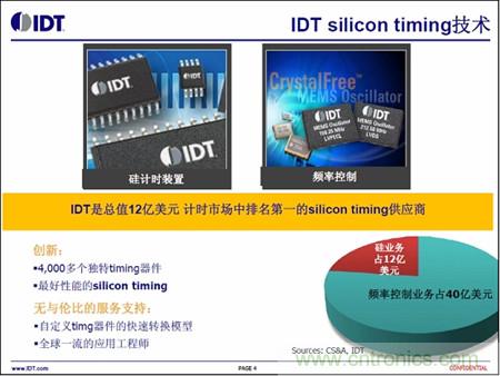 IDT silicon timing技術