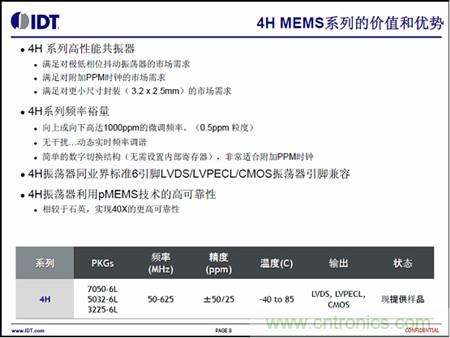 4H MEMS系列的價值和優(yōu)勢