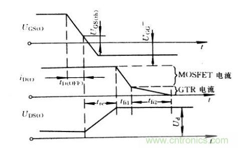 關(guān)斷時(shí)IGBT的電流、電壓波形