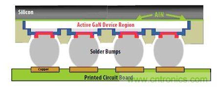 圖9：硅基GaN可以用作“倒裝芯片”。有源器件與硅基板相隔離，因此可以在劃片前實現(xiàn)完全密封