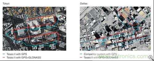 圖2：同時(shí)使用GPS與格洛納斯信號(hào)的位置數(shù)據(jù)更好