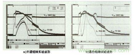 圖6：短路實驗結(jié)果