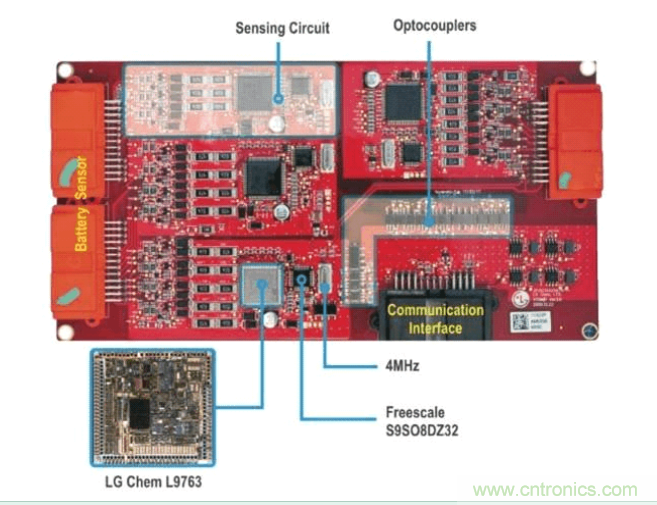圖1：Chevy Volt電動車中四個電池接口控制模塊電路板的每一個都包含多個感應電路和CAN通信電路，并通過通信子系統(tǒng)邊緣的光電耦合器進行隔離。