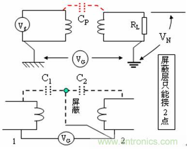 圖 10 磁電隔離原理