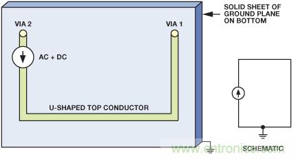 圖9. 電流源的原理圖和布局，PCB上布設(shè)U形走線，通過接地層返回。