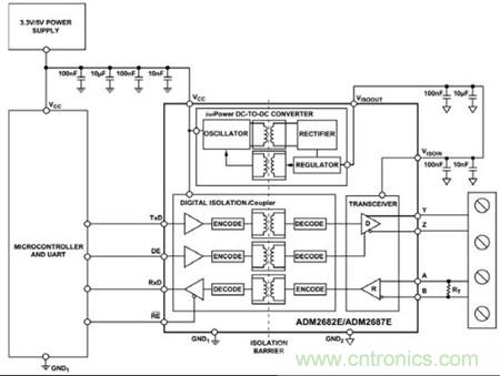 圖3：可以用單個ADM2682E實現(xiàn)全雙工、隔離式RS-485接口