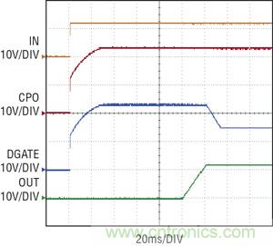 圖 2：當 IN 電源接通時，拉高理想二極管控制器 CPO 和 DGATE 引腳