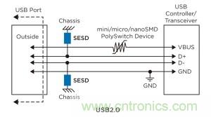 圖1：USB2.0 典型保護方案