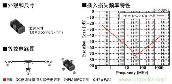 圖6：DC電源線路用3端子電容器