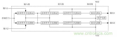 圖1 電路原理框圖