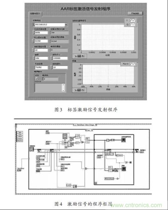 圖3、4：標(biāo)簽激勵信號發(fā)射程序