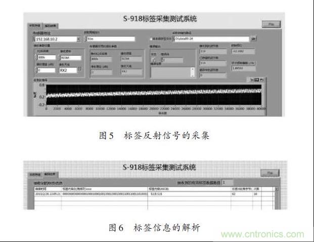 圖5、6：標(biāo)簽反射信號的采集