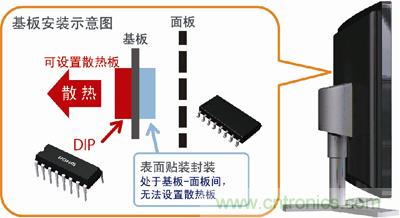 采用DIP封裝，散熱對(duì)策更容易