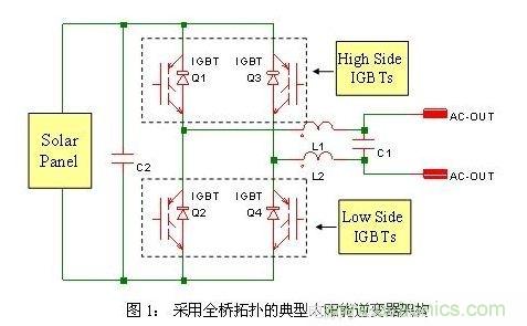 使功耗降至最低，太陽能逆變器IGBT怎么選？