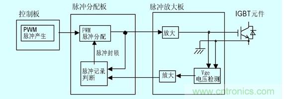 圖2：門極電壓檢測(cè)以及保護(hù)原理圖