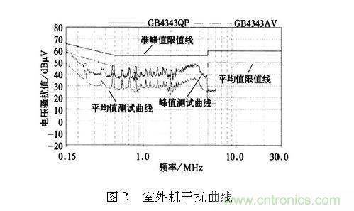 如何抑制電磁干擾？選對(duì)濾波電容很重要！