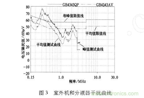 如何抑制電磁干擾？選對(duì)濾波電容很重要！