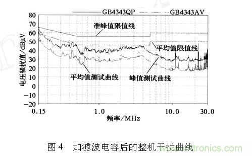 如何抑制電磁干擾？選對(duì)濾波電容很重要！