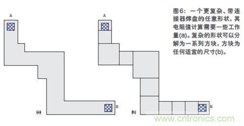 我們可把復雜形狀分解為一系列方塊