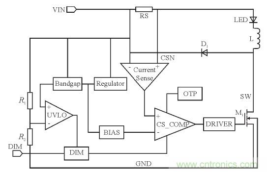 可實(shí)現(xiàn)高效率、高調(diào)光比的LED恒流驅(qū)動(dòng)電路設(shè)計(jì)