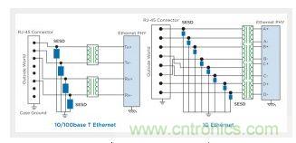 使用 SESD 保護(hù)以太網(wǎng)口