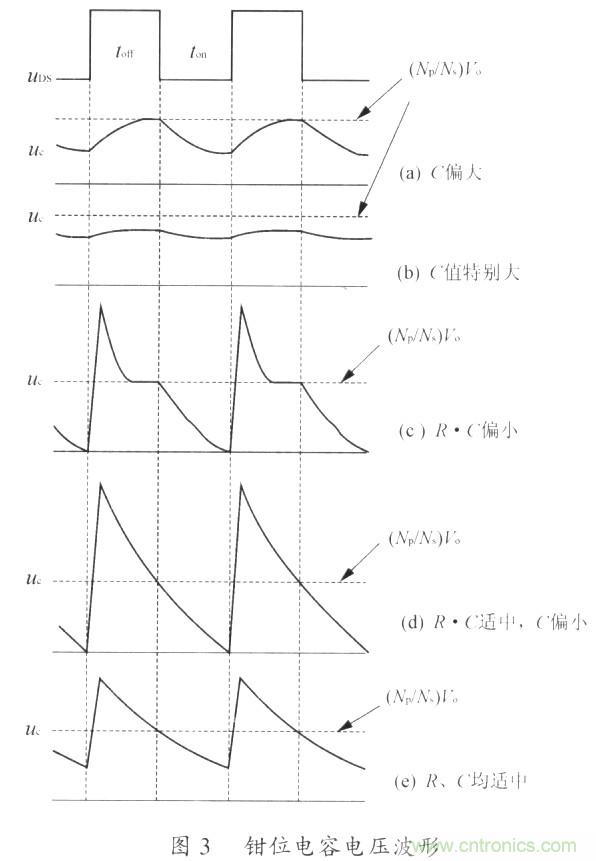 網(wǎng)友分享：一種有效的反激鉗位電路設(shè)計方法