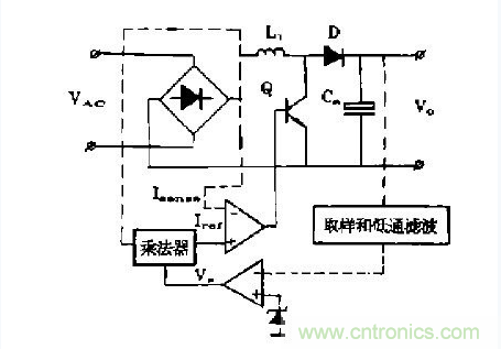 工程師推薦：低諧波、高功率因數(shù)AC/DC開(kāi)關(guān)電源變換器設(shè)計(jì)