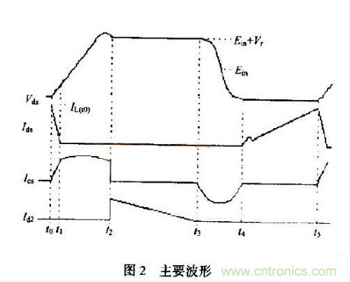 低EMI、高效的零電壓開關(guān)反激式開關(guān)電源設(shè)計