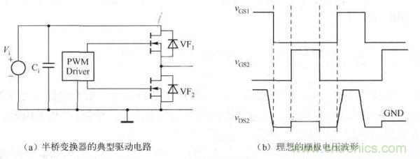 其典型驅(qū)動電路如下圖a)所示，理想的柵極電壓波形如下圖(b)所示。