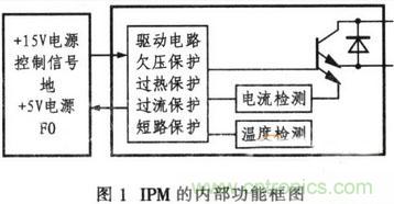 推薦：IPM電路設(shè)計及在單相逆變器中的應用