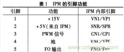 推薦：IPM電路設(shè)計及在單相逆變器中的應用