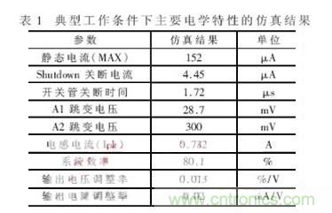 一款低功耗、低成本的白光LED驅(qū)動芯片設(shè)計