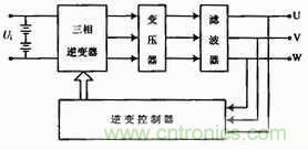 工程師分享：一款低成本高精度應(yīng)急電源逆變電路設(shè)計