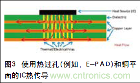 工程師推薦必看！開發(fā)高質量PCB設計指南