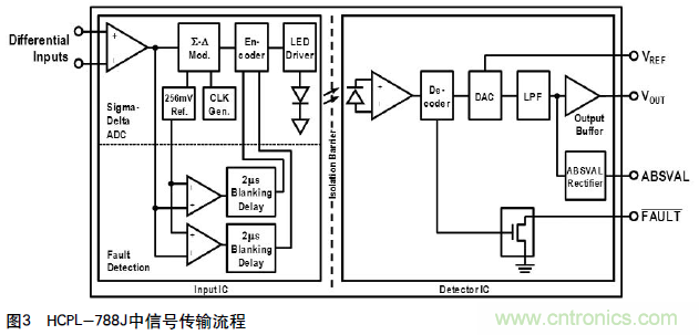 如何通過(guò)光隔離放大器感應(yīng)電流保護(hù)IGBT