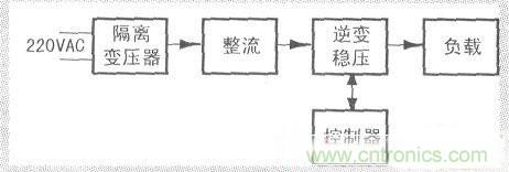 一款簡單穩(wěn)定的單相正弦波變頻穩(wěn)壓電源設計