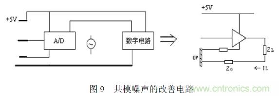 搞定EMC的兩大關(guān)鍵：元器件選型和PCB的EMC設(shè)計(jì)