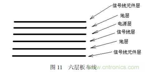 搞定EMC的兩大關(guān)鍵：元器件選型和PCB的EMC設(shè)計(jì)