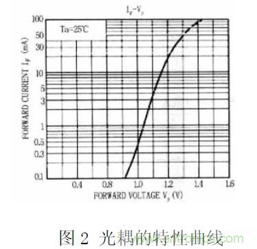 工程師經(jīng)驗：隔離方法在EMC設(shè)計中的應用及注意事項