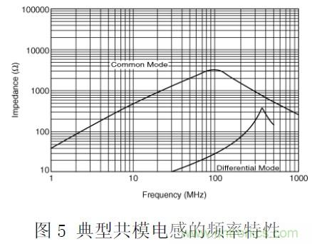 工程師經(jīng)驗：隔離方法在EMC設(shè)計中的應用及注意事項