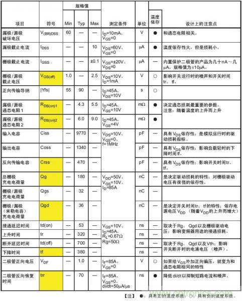 工程師分享：如何選擇合適的MOSFET器件？