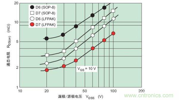 工程師分享：如何選擇合適的MOSFET器件？