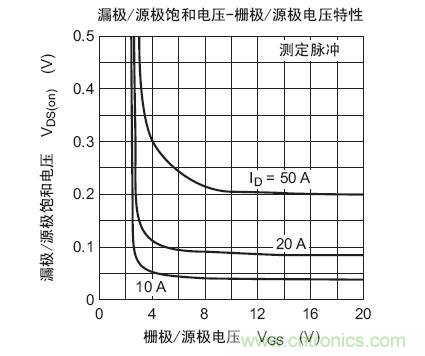 工程師分享：如何選擇合適的MOSFET器件？