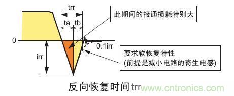 工程師分享：如何選擇合適的MOSFET器件？