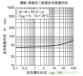 工程師分享：如何選擇合適的MOSFET器件？